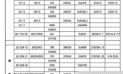 常熟 国家金属材料重点实验室有哪些(常熟市金属材料有限公司)