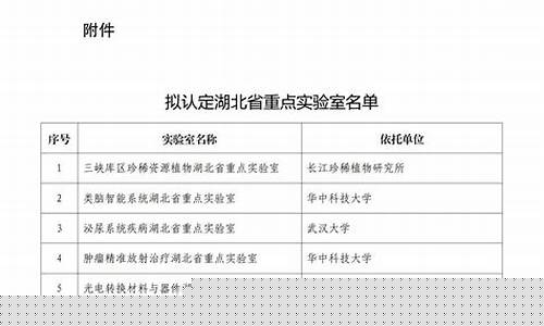 常熟实验室认定公示名单(常熟实验室认定公示名单查询)