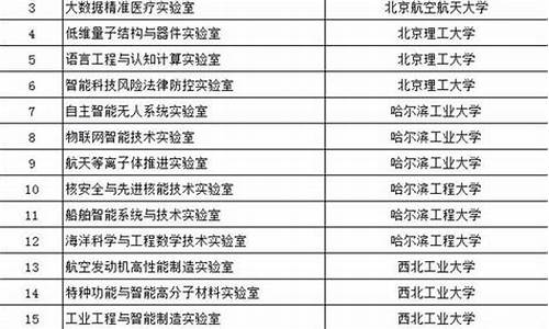 常熟重点实验室名单(常熟有几个实验中学)