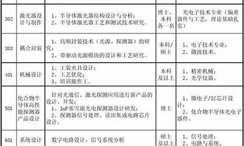 常熟智慧实验室招聘电话(常熟智能)
